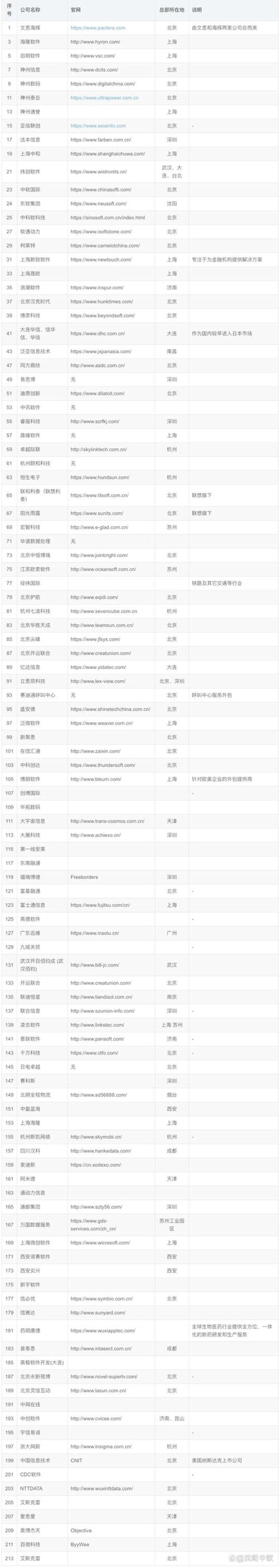 微信小程序定制:解锁你的业务潜力